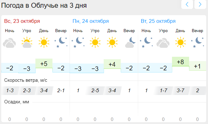 Погода в нижнем новгороде 8 сентября. GISMETEO Нижний Тагил.