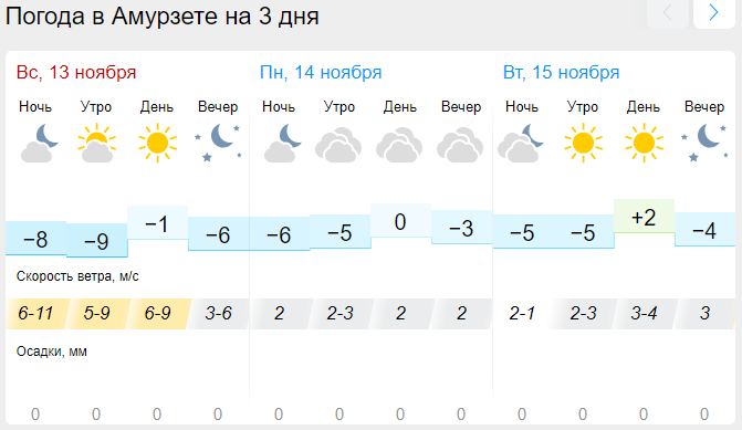 Температуру на 14 дней. Погода. Прогноз погоды на ноябрь.