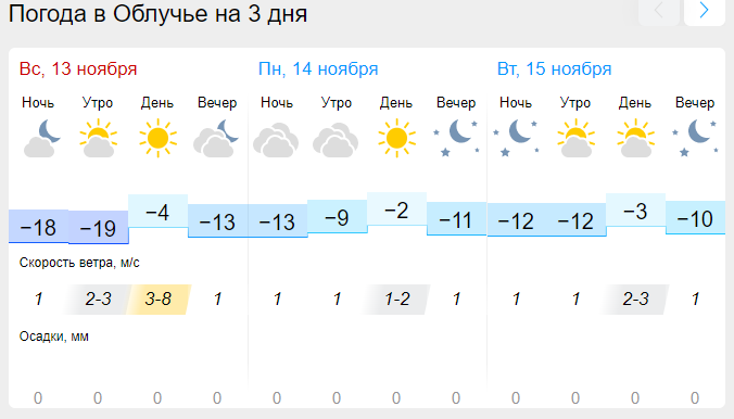 Погода в чебоксарах на сентябрь. Погода. Метеопрогнозный компьютер. Метеопрогноз.