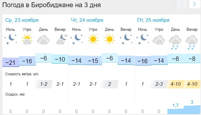 Прогноз погоды на 24 августа 2024. Температура 24. Погода 24.02. Температура +24 фото.