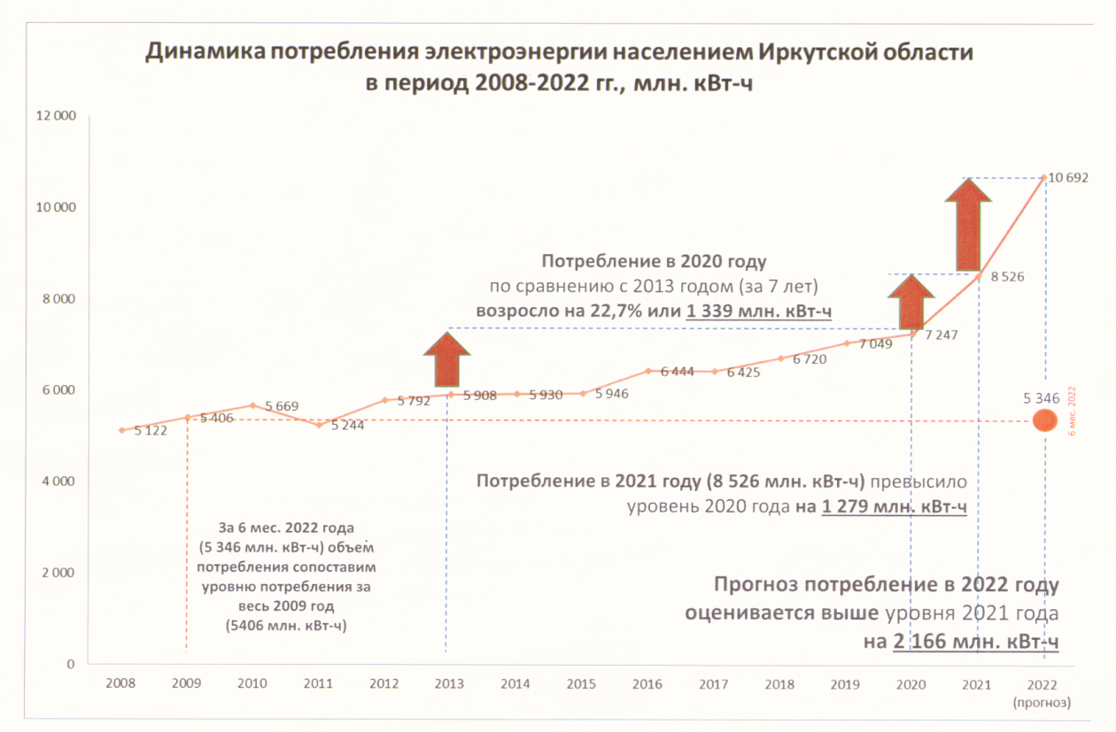 Стоимость Электроэнергии В Иркутске 2025