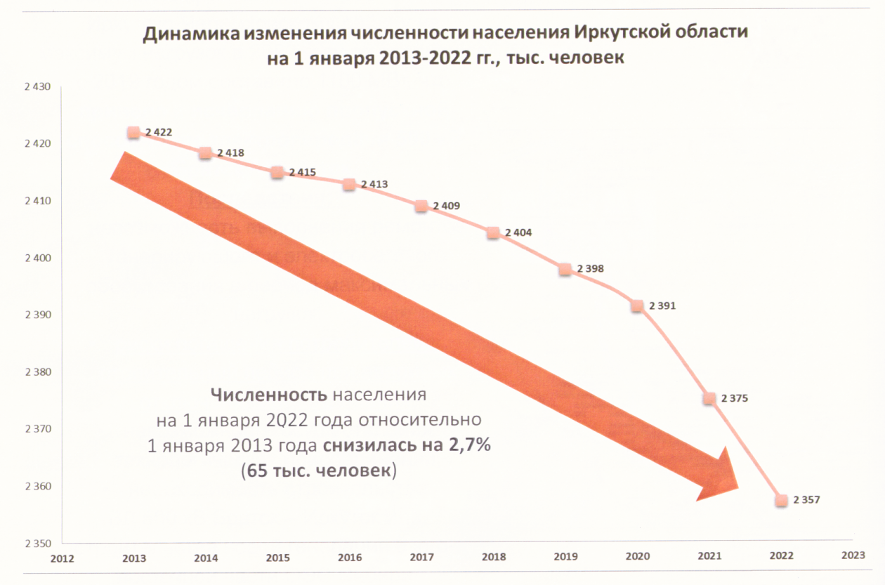 Иркутск население численность на 2024. Иркутск численность населения 2023. Иркутск население численность.