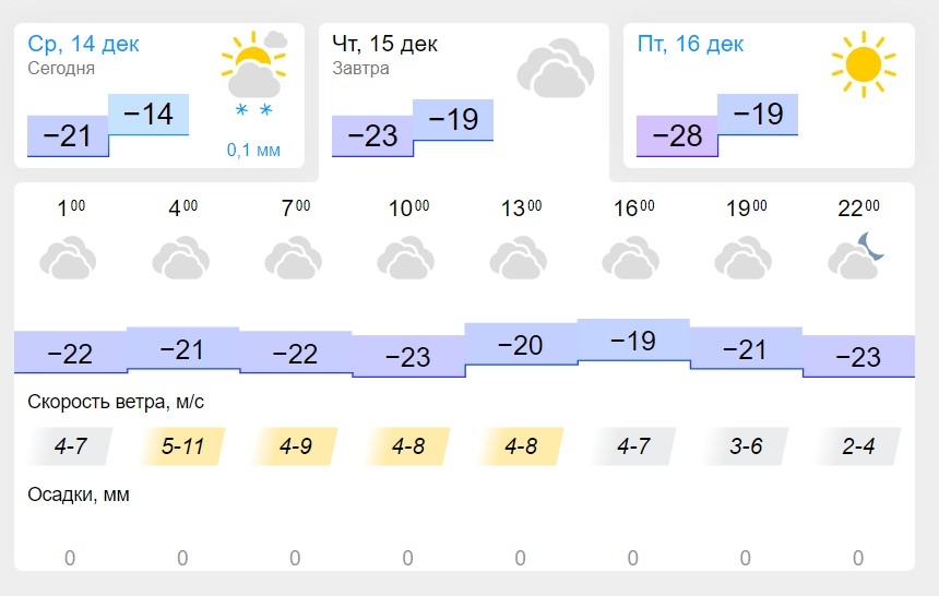 Какая погода будет 14