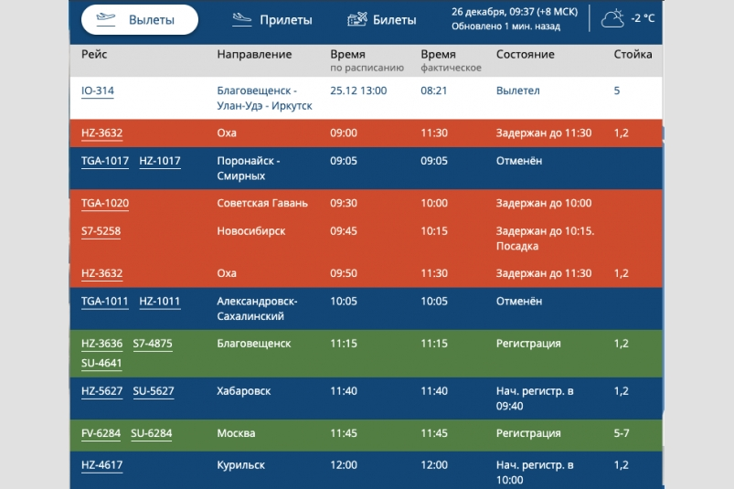Табло аэропорта южно сахалинска вылеты сегодня. Табло аэропорта Южно-Сахалинск. Отмена вылета.