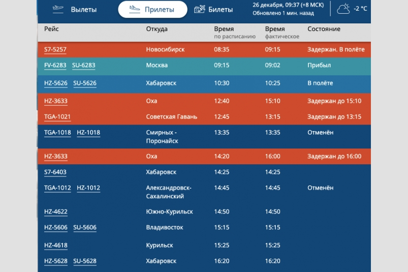 Вылет самолетов аэропорт архангельск. Вылет самолета. Табло аэропорта Южно-Сахалинск. Табло аэропорта Южно-Сахалинск вылет.