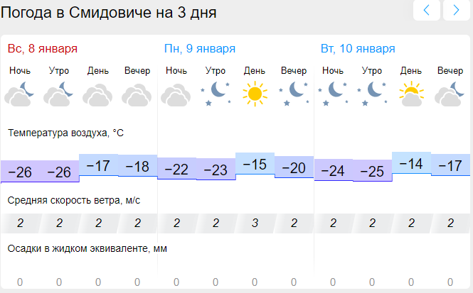 Погода в Облучье. Метеопрогноз. Погода на неделю. Картинка прогноза погоды.