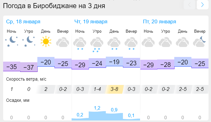 Погода на 19 июля 2024 года