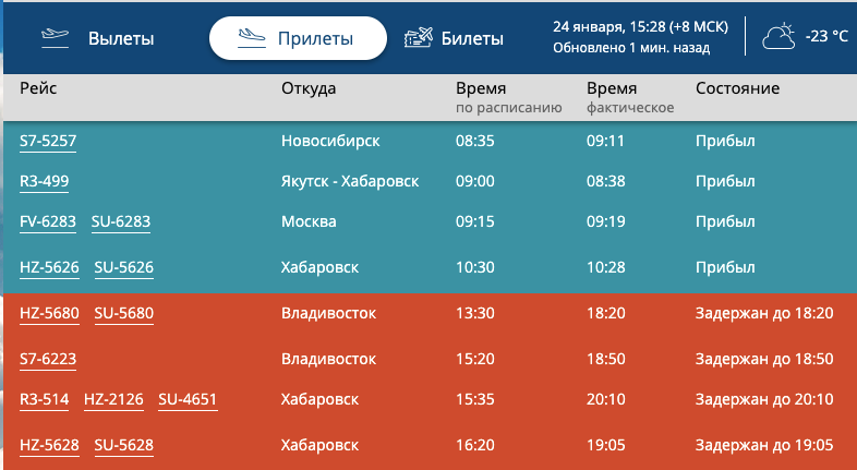 Рейс самара москва сегодня табло. Вылет самолета. Рейс Москва Южно Сахалинск. Табло аэропорта Южно-Сахалинск. Рейс Хабаровск-Москва сегодня табло.