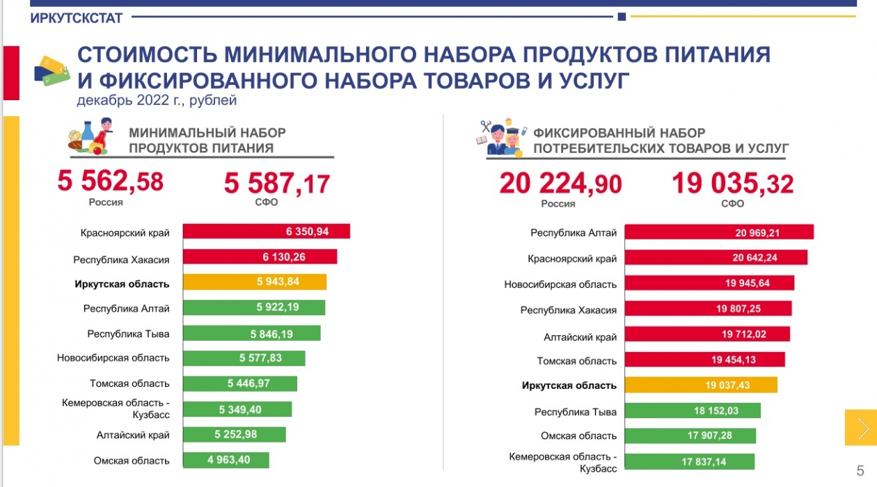 Официальная статистика иркутская область. Иркутскстат.