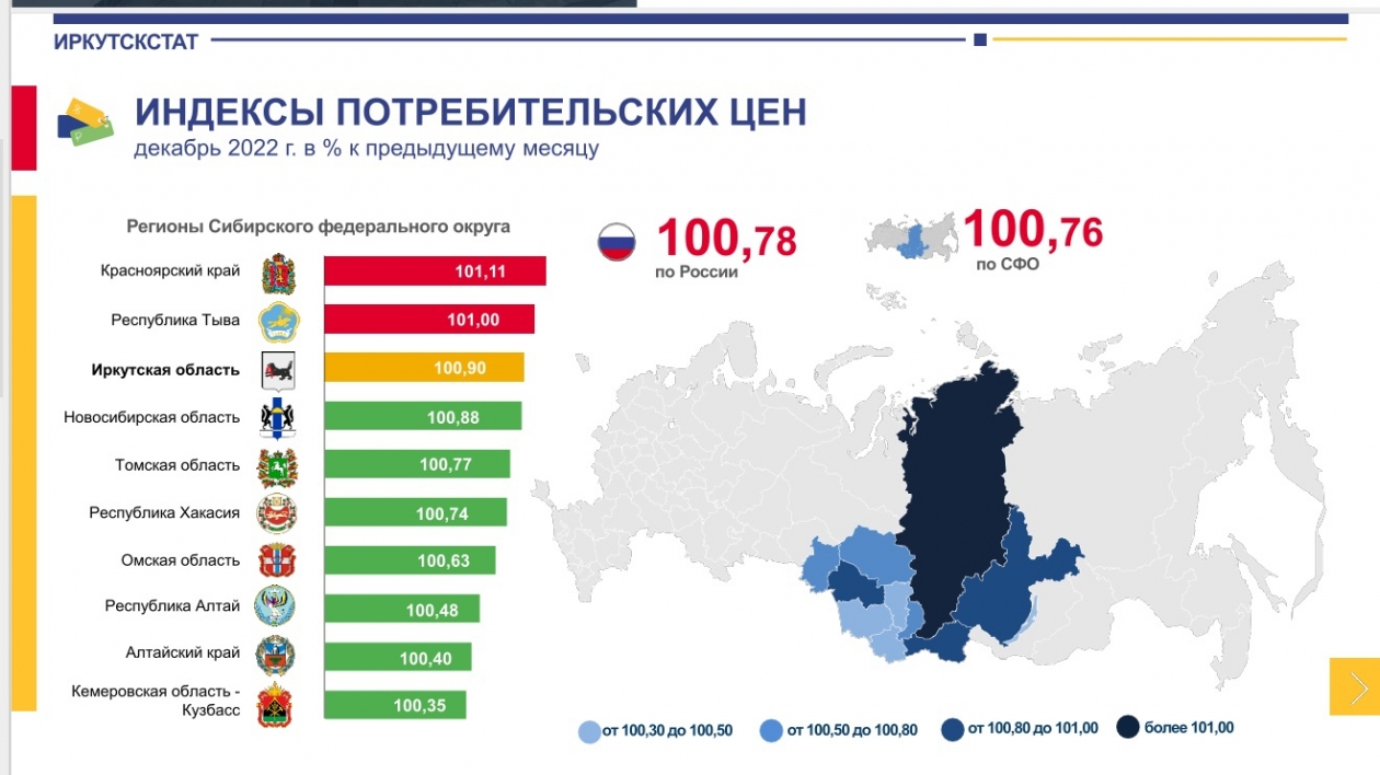 Официальная статистика иркутская область