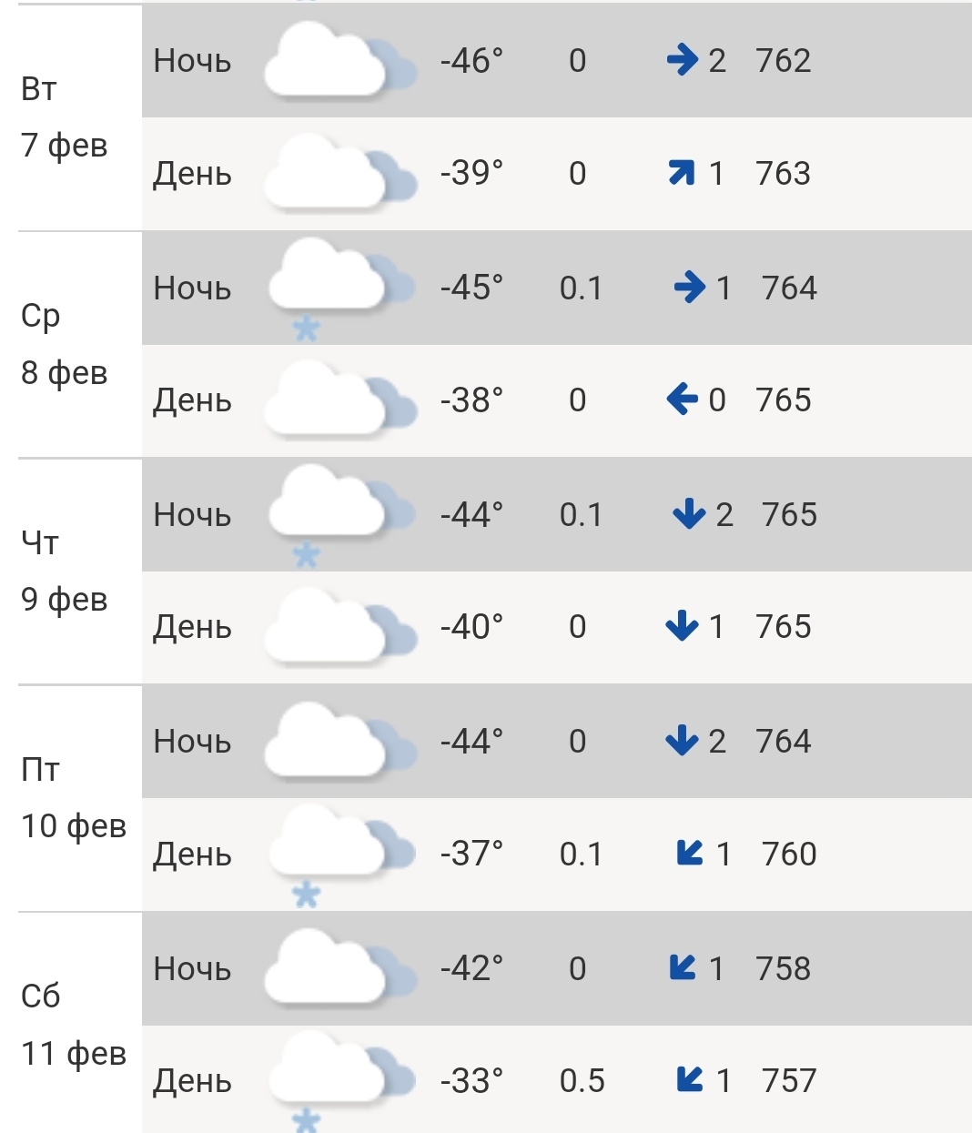 Якута пагода. Погода в Якутске. Якутия погода. Климат Якутии. Температура в якутске в июле