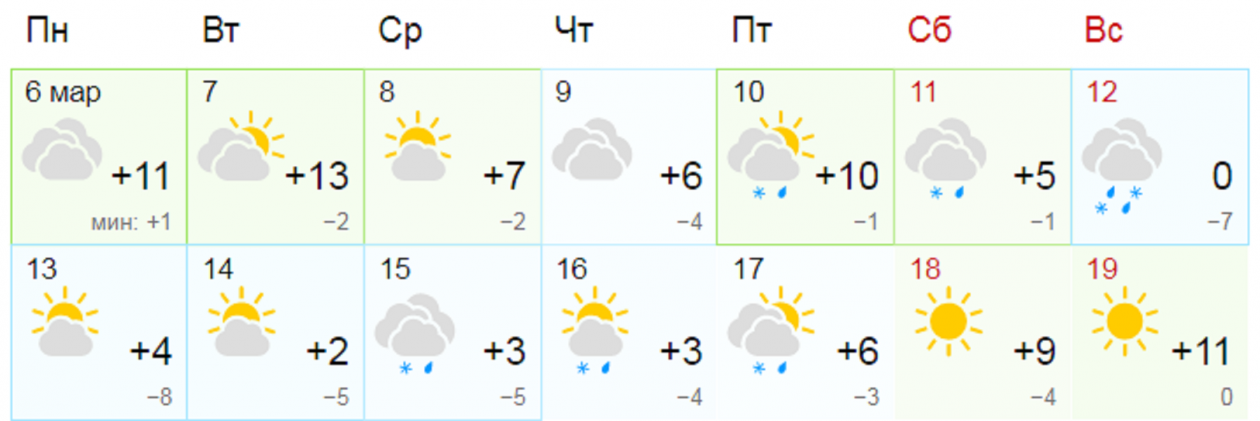 Погода уссурийске завтра точный. Погода на 10 дней. Погода в Уссурийске на неделю. Погода в марте. Погода Уссурийск.