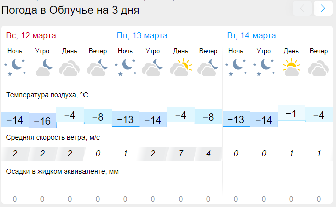 Прогноз погоды можайская область. Погода в Облучье. Погода Облучье ЕАО. Погода в Облучье на неделю.