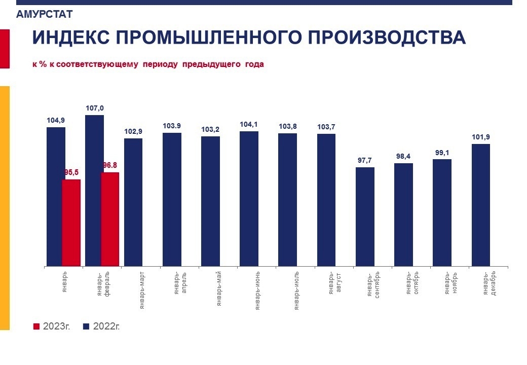 Индекс промышленного производства. Рост промышленного производства.