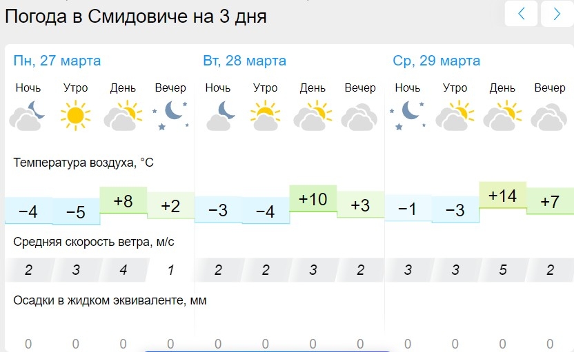 Погода яровое алтайский на 10 дней гисметео. Погода Миасс на 14. Погода в Миассе на неделю. Погода Миасс. Погода Миасс на 14 дней.