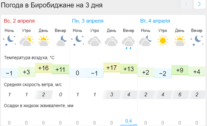 Погода серове на 5 дней точный прогноз. Погода. Какая сегодня погода. Погода на неделю. Какая завтра погода.