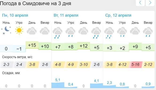 Погода воронеж на 10 дней карта осадков. Погода в Красноярске. Температура Красноярск. Погода в Красноярске сейчас. Красноярск ветер.