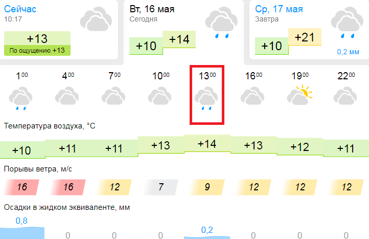 Погода во владивостоке в августе 2024. Примпогода Владивосток на 5. Погода во Владивостоке на 5 дней. Владивосток погода в мае. Погода на выходные Владивосток.