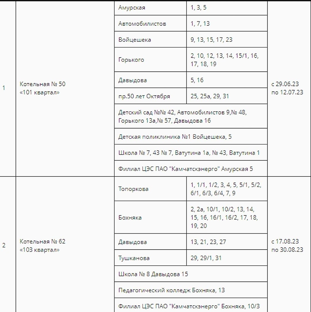 Когда дадут горячую воду в стерлитамаке