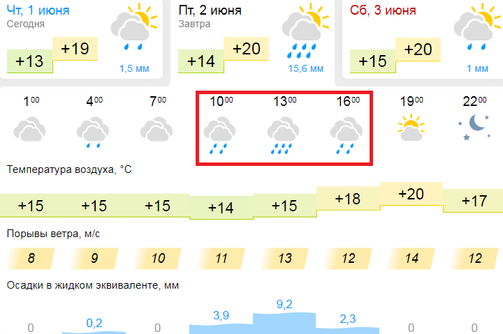 Погода владивосток август. Погода на завтра Владивосток.