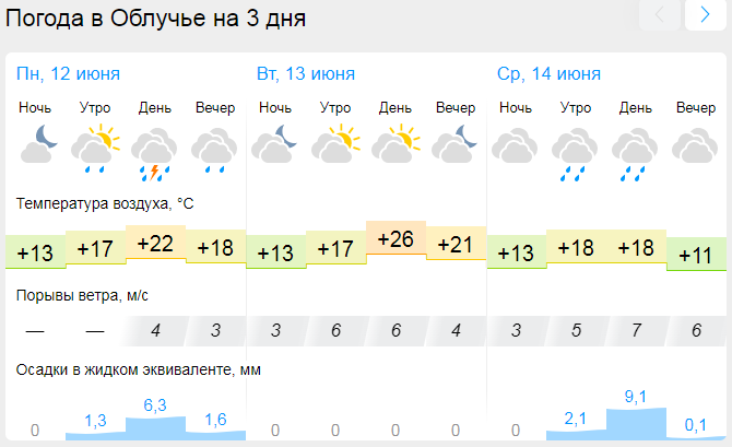 Погода судак гисметео на 10. Метеопрогноз.