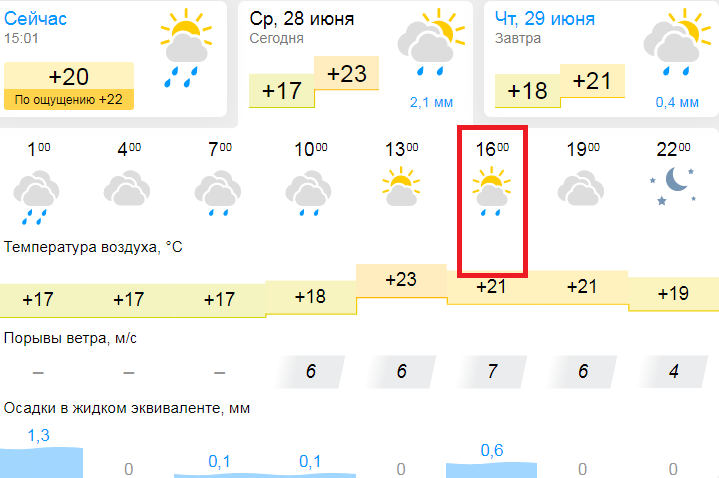 GISMETEO Тюмень. GISMETEO погода. Гисметео Тверь. Гисметео Курск.