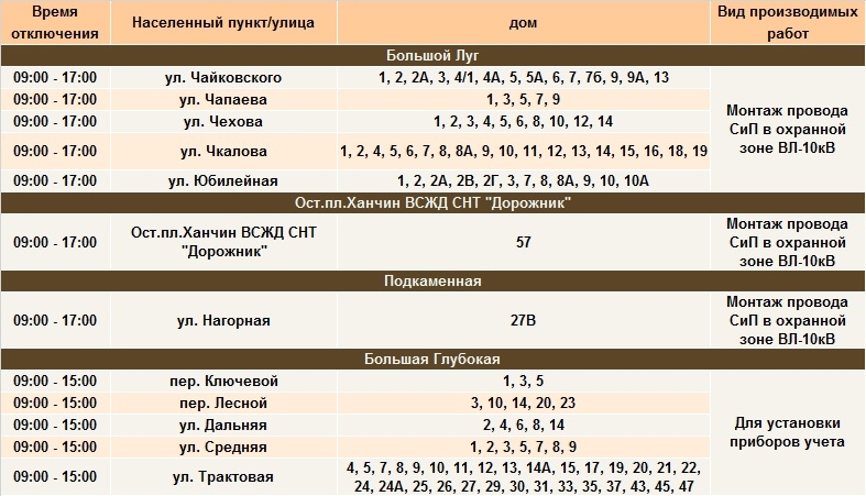 Стоимость Электроэнергии В Иркутске 2025