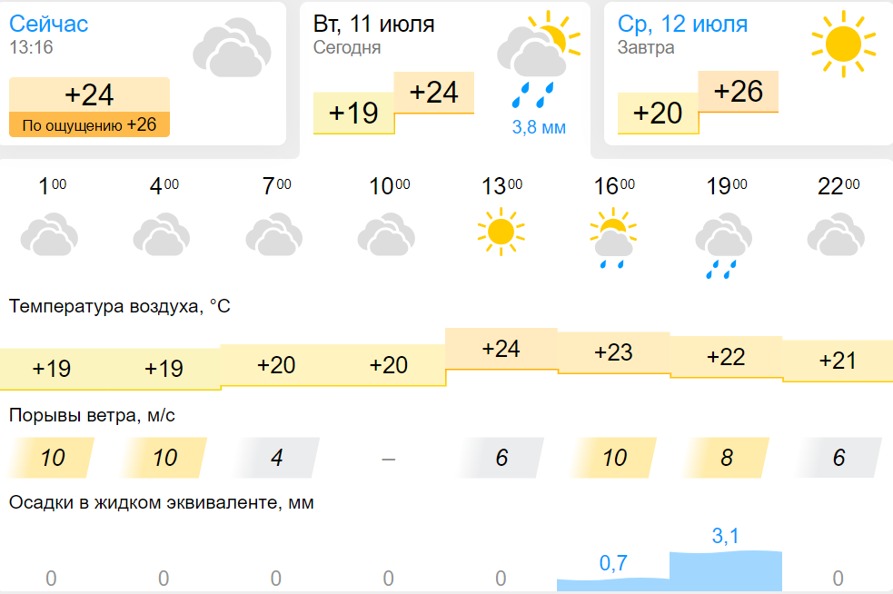 Владивосток какой погода будет. Гисметео Крым. Погода гисметео.