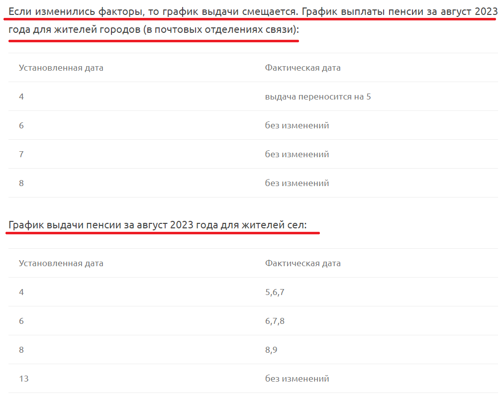 График выдачи пенсии в августе 2024. Ведомость на выдачу пенсии.