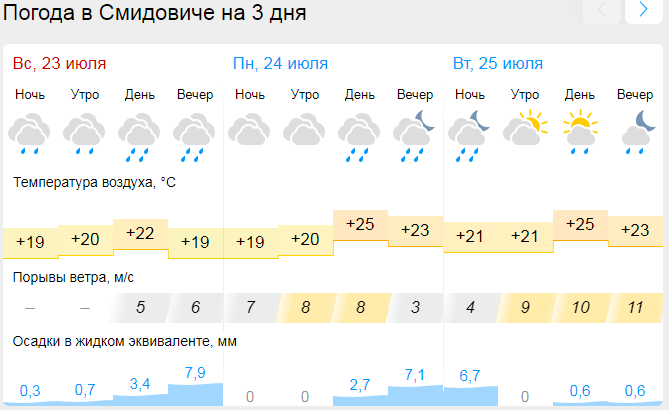 Погода. Прогноз погоды на неделю. Гисметео Уруссу. Погода на сегодня.