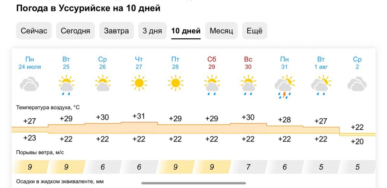 Погода в Самаре - GISMETEO