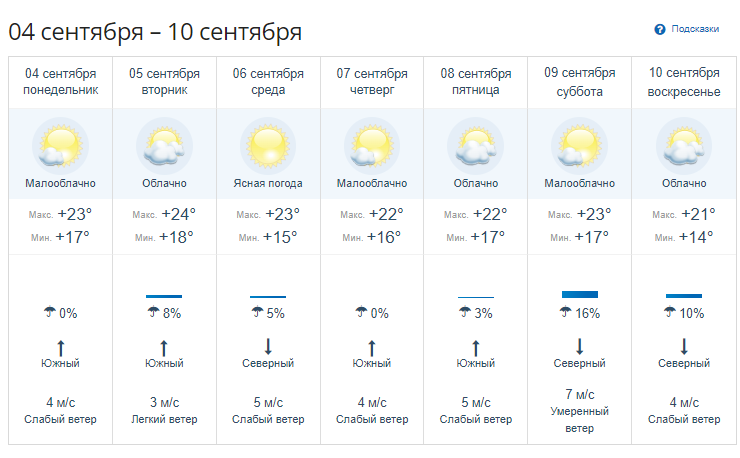 Примпогода Владивосток на 5. Примпогода. Примпогода большой камень на 5 дней.