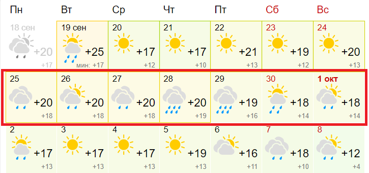 Погода во владивостоке 10 августа