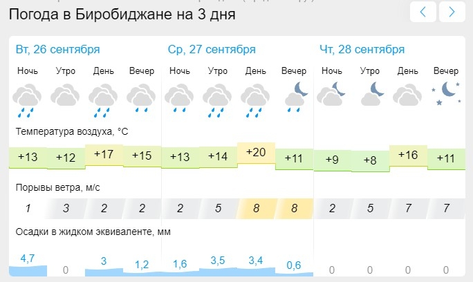 Погода самара на 5 дней самый точный