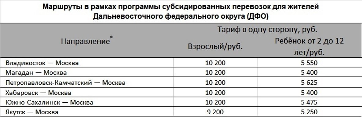 Купить Субсидируемый Билет Чита Новосибирск