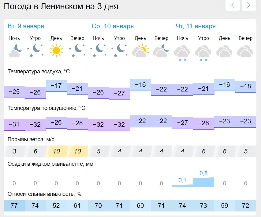 Погода на июль 2024 чебоксары гисметео