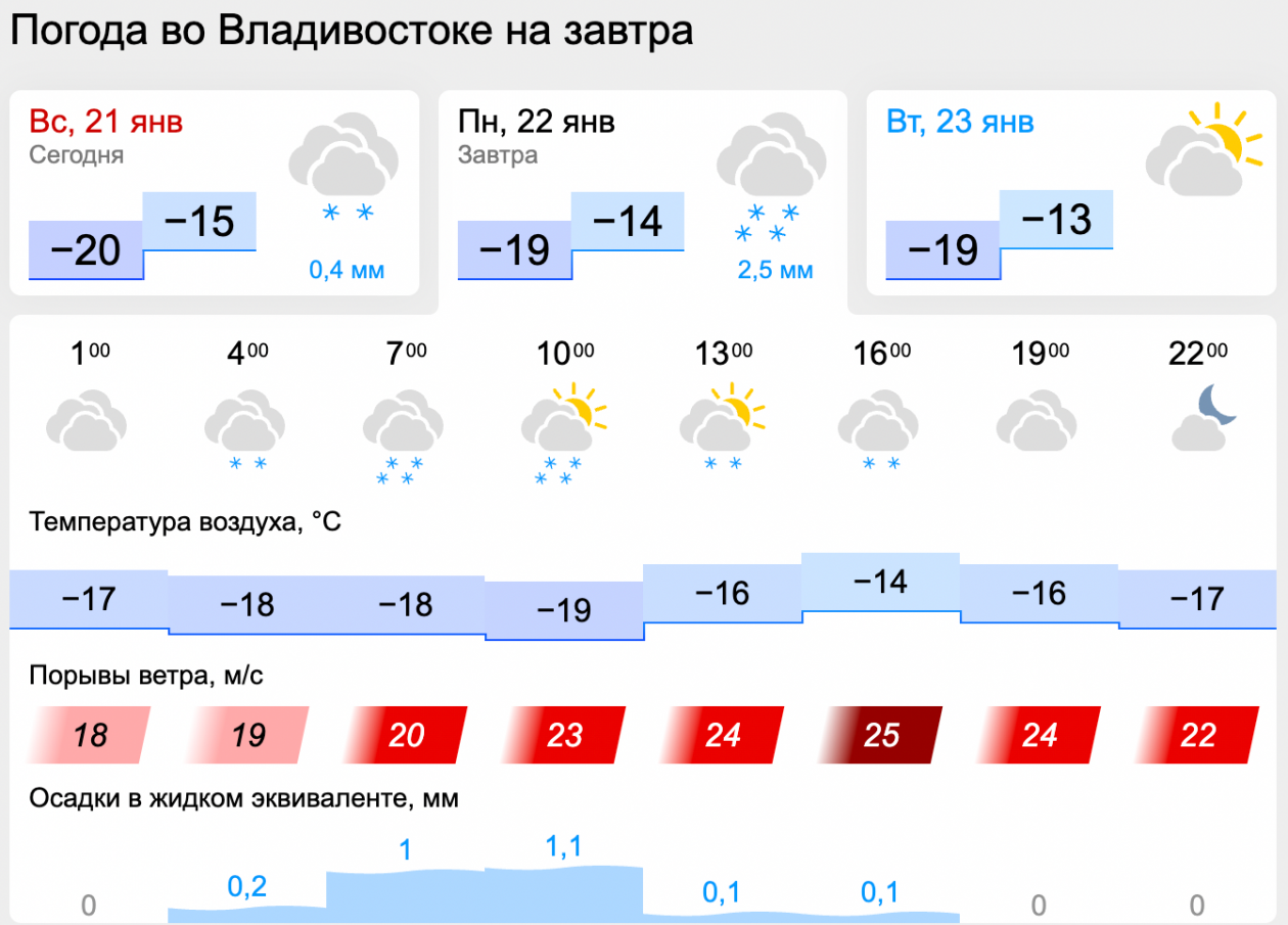 Погода воронеж на 10 на месяц