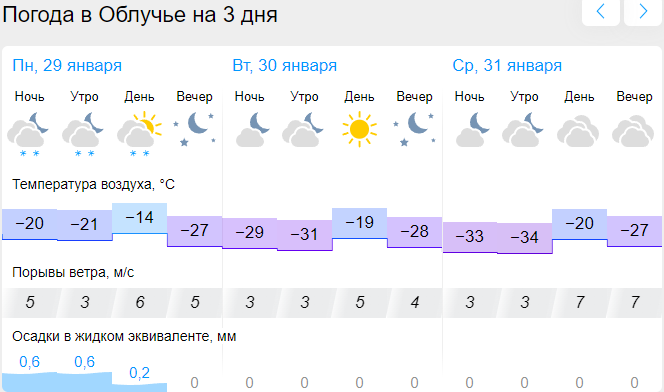 Погода в воскресенское на 10 дней