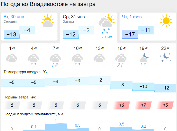 Погода на август 2024 казань гисметео