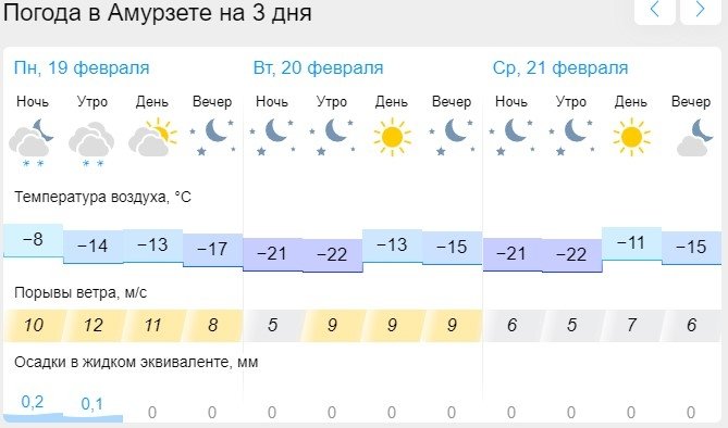 Гисметео курган на сентябрь 2024