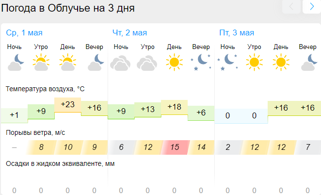 Прогноз погоды в каширском районе